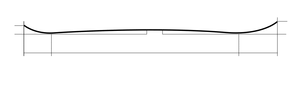 Corte transversal de un splitboard
